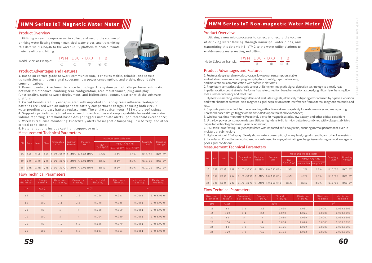 Remote Meter Reading System Architecture: From Smart Water Meters to Data Collection